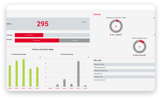 Dashboard quản lý SIM Data M2M